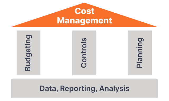 Data-Driven Construction Planning for Cost Savings